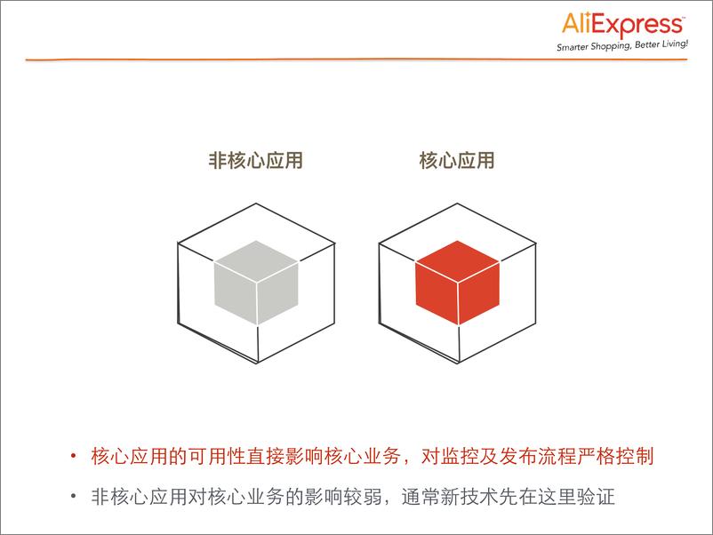 《数百微服务的治理之策》 - 第8页预览图