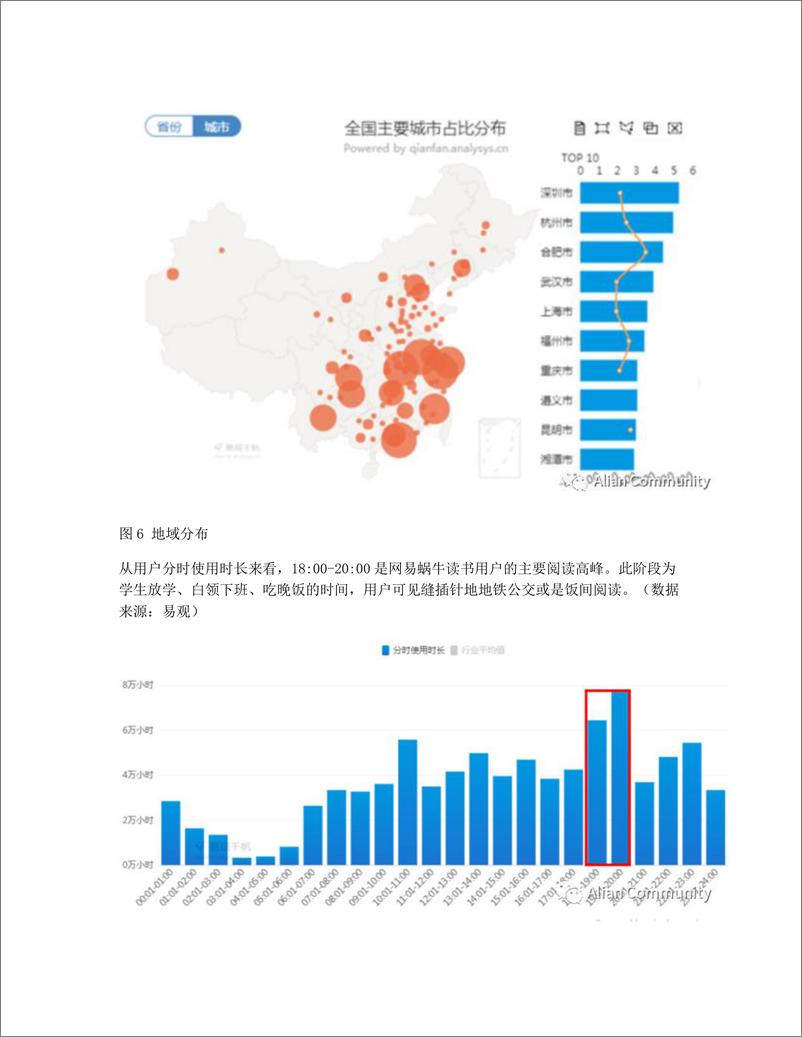 《针对网易蜗牛读书增长策略，做竞品调研与优化》 - 第8页预览图