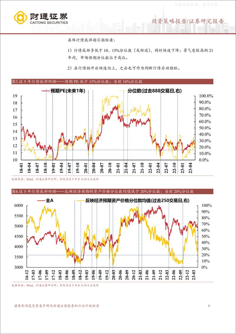 《财通证券-A股策略专题报告：科创有望率先企稳反弹-230528》 - 第6页预览图