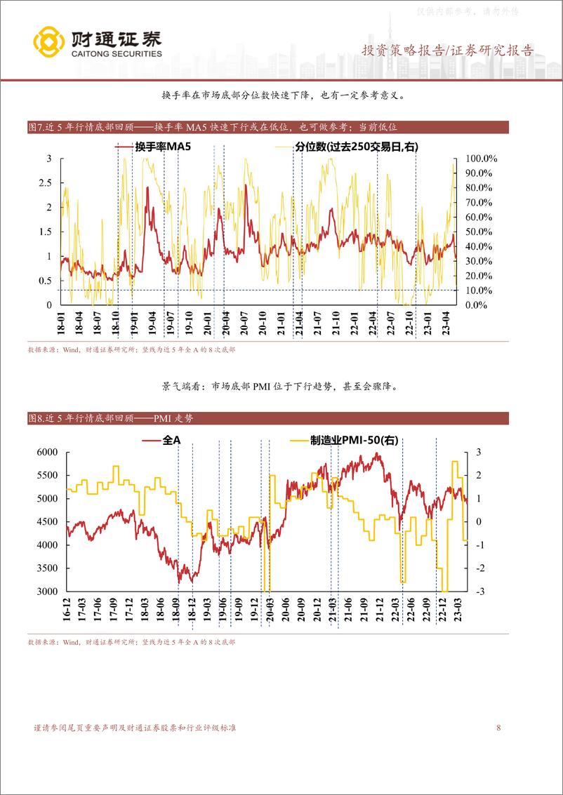 《财通证券-A股策略专题报告：科创有望率先企稳反弹-230528》 - 第8页预览图