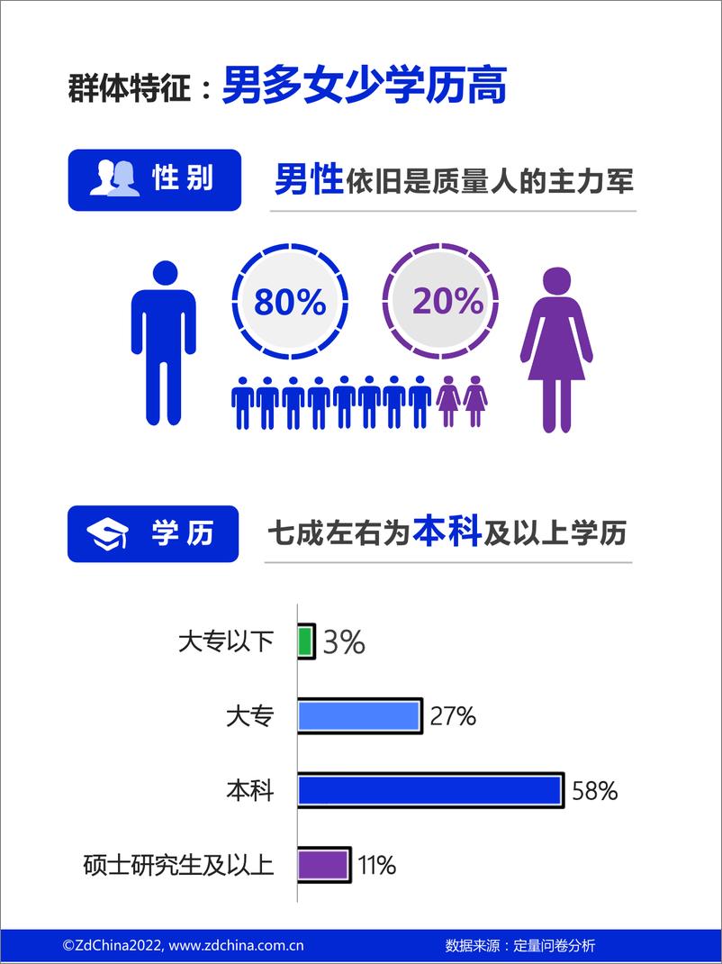 《质量人职场生存与发展调研报告-克劳士比-2022-52页》 - 第7页预览图