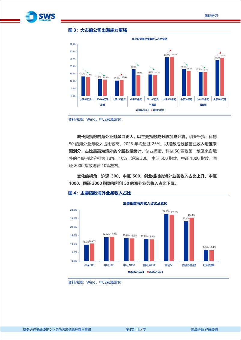 《A股2024年一季报暨2023年报分析总结之出海篇：A股出海能力提升，海外业务对业绩正贡献-240507-申万宏源-14页》 - 第5页预览图