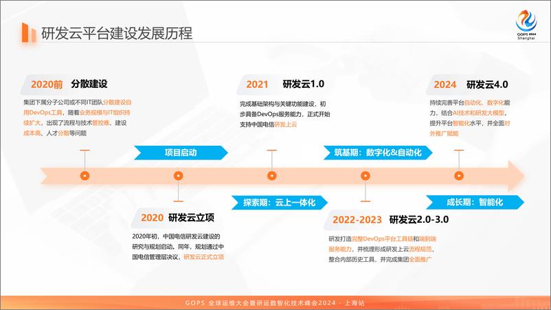 《甘宇珲_打造云上数字化研发模式_中国电信企业级DevOps落地实践》 - 第5页预览图