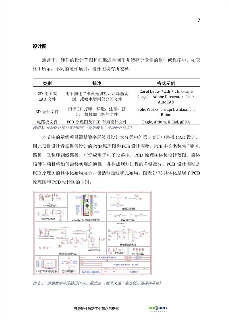 《开源硬件与新工业革命白皮书-29页》 - 第8页预览图