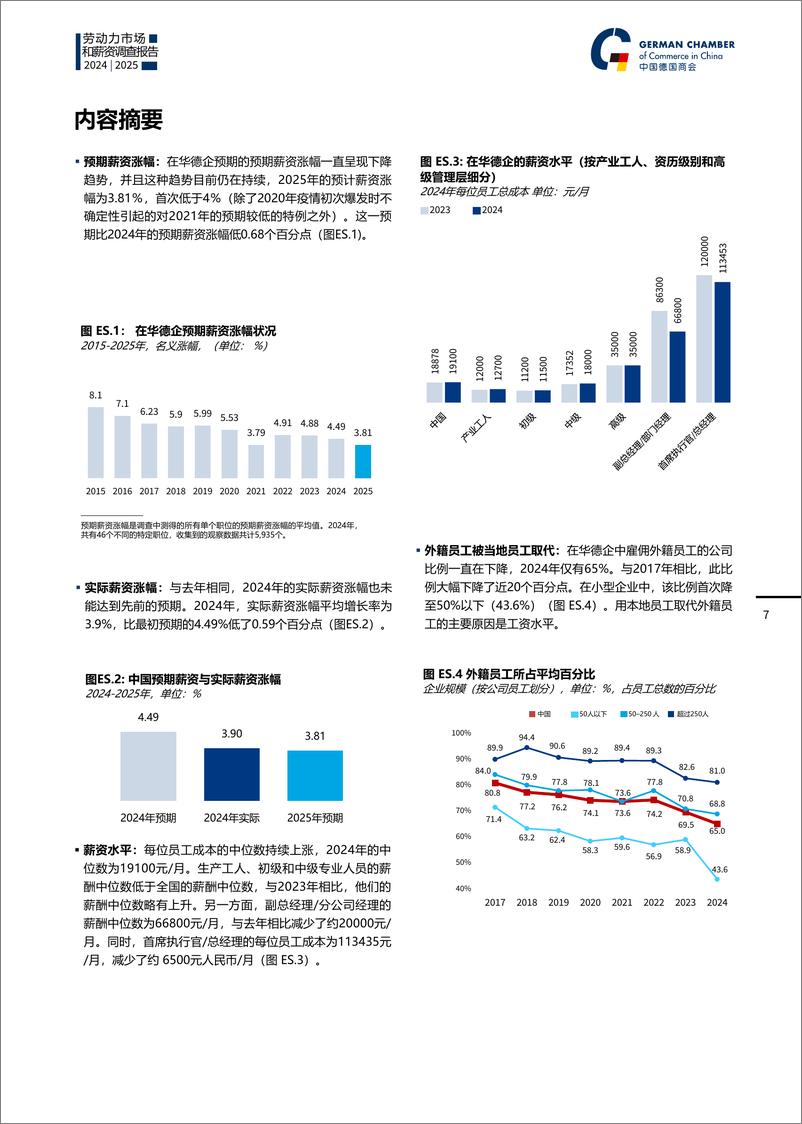 《劳动力市场和薪资调查报告2024-2025》 - 第8页预览图