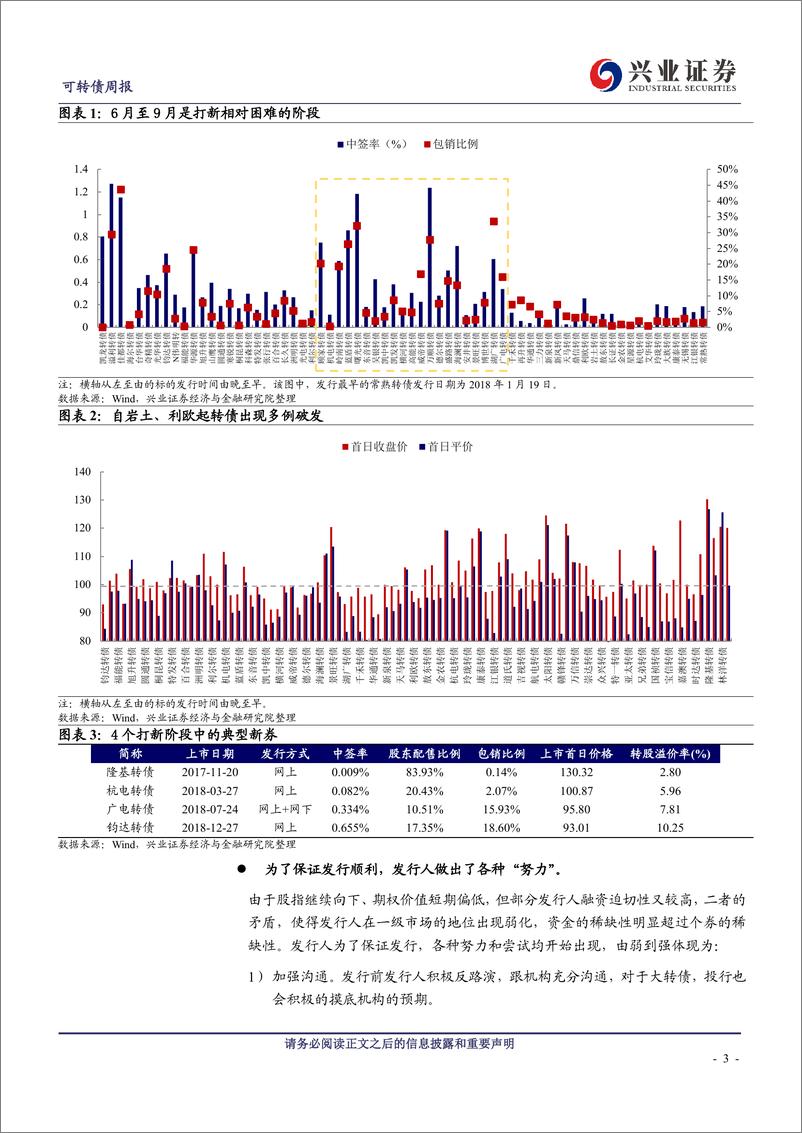 《2018年转债市场回顾：皆因熊市而起-20190106-兴业证券-20页》 - 第4页预览图