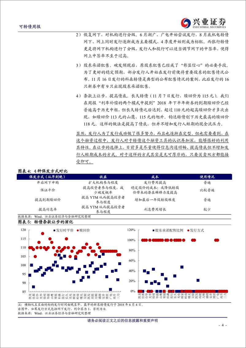 《2018年转债市场回顾：皆因熊市而起-20190106-兴业证券-20页》 - 第5页预览图