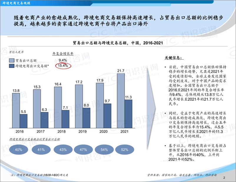 《灼识咨2022全球与中国出海合规科技行业蓝皮书-43页》 - 第4页预览图