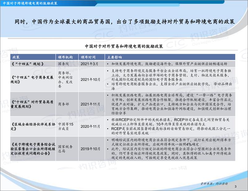 《灼识咨2022全球与中国出海合规科技行业蓝皮书-43页》 - 第5页预览图