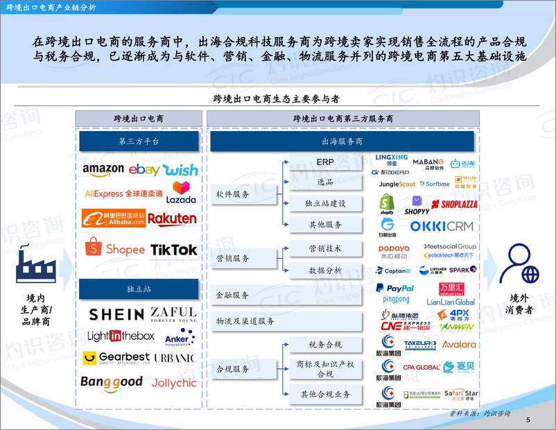 《灼识咨2022全球与中国出海合规科技行业蓝皮书-43页》 - 第7页预览图