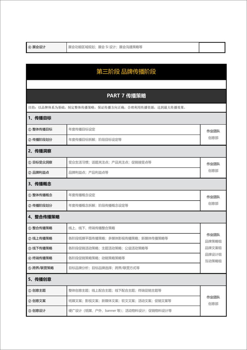 《品牌部工作手册_品牌全案系统框架》 - 第7页预览图