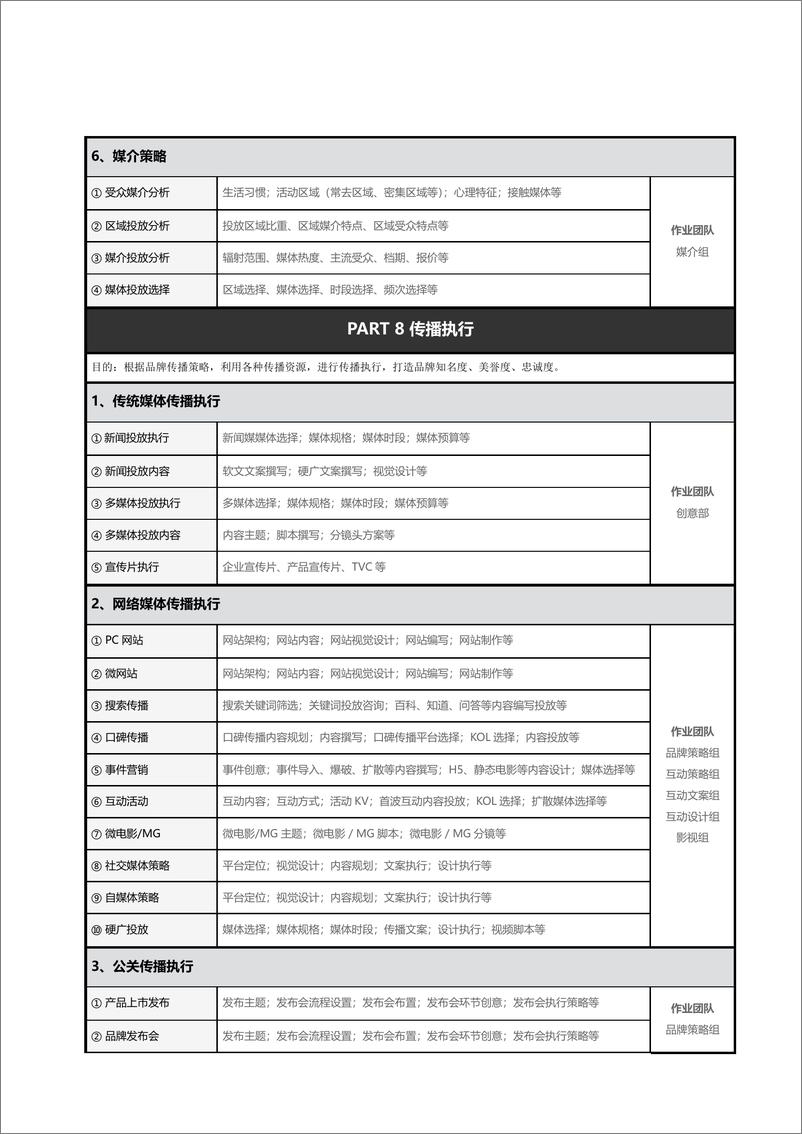 《品牌部工作手册_品牌全案系统框架》 - 第8页预览图