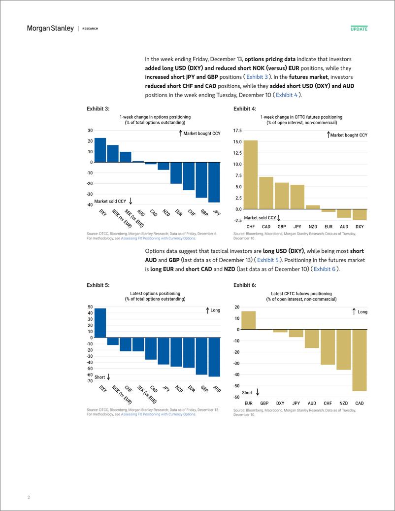 《Morgan Stanley Fixed-Global Macro Strategy Global FX Positioning Long USD Posit...-112226038》 - 第2页预览图