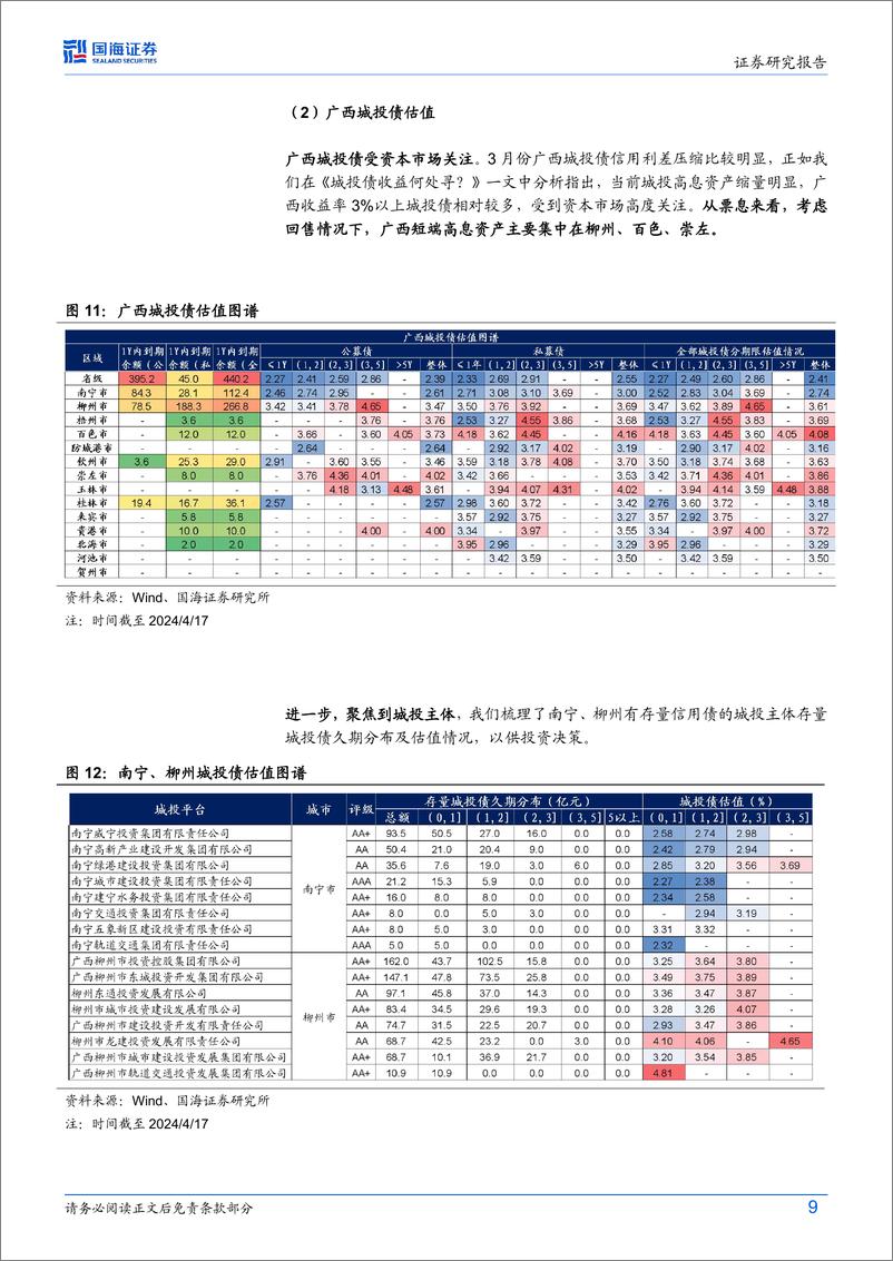 《债券研究：广西城投怎么看？-240423-国海证券-22页》 - 第8页预览图