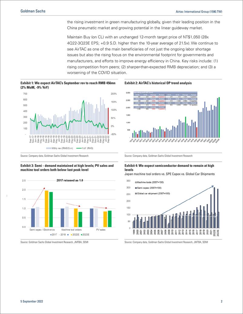 《Airtac International Group (1590.TW Order trend remains strong despite continued COVID control in China; Buy (CL)(1)》 - 第3页预览图