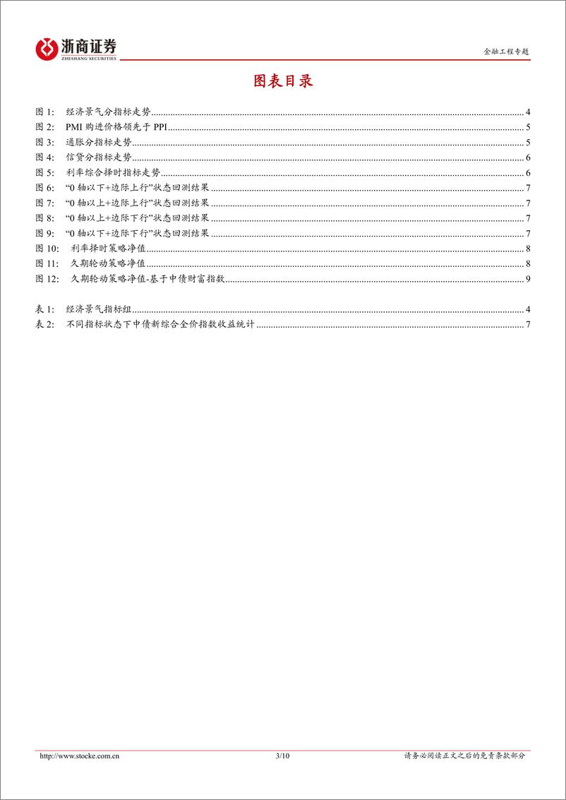 《金融工程研究报告-利率择时：基本面视角-240617-浙商证券-10页》 - 第3页预览图