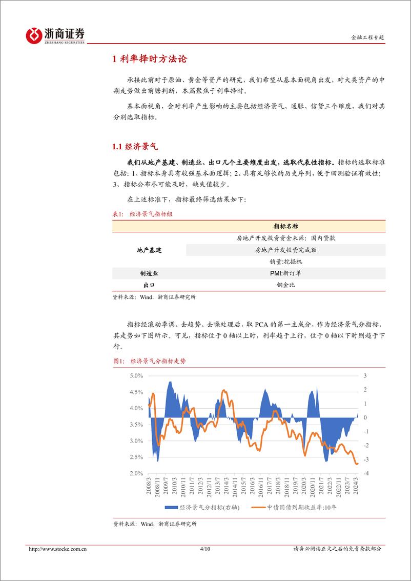 《金融工程研究报告-利率择时：基本面视角-240617-浙商证券-10页》 - 第4页预览图