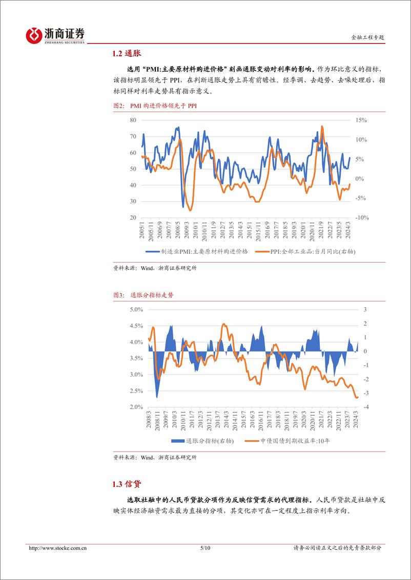 《金融工程研究报告-利率择时：基本面视角-240617-浙商证券-10页》 - 第5页预览图