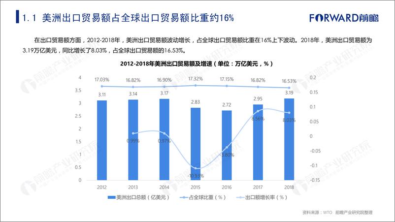 《2019年中国与美洲主要国家双边贸易深度解读报告-前瞻产业研究院-2019.6-181页》 - 第6页预览图