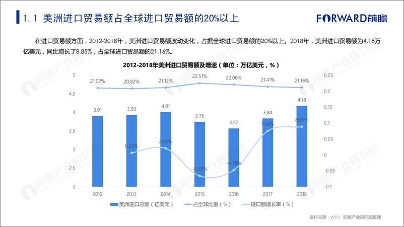 《2019年中国与美洲主要国家双边贸易深度解读报告-前瞻产业研究院-2019.6-181页》 - 第7页预览图