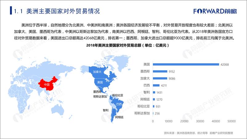 《2019年中国与美洲主要国家双边贸易深度解读报告-前瞻产业研究院-2019.6-181页》 - 第8页预览图