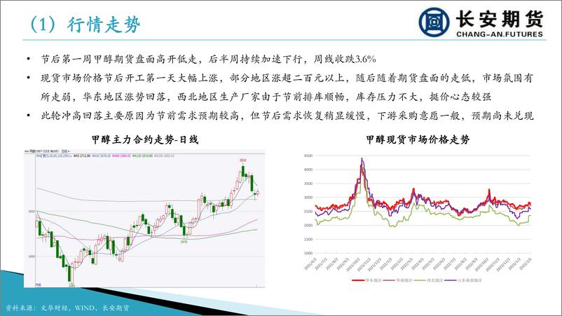 《成本端走弱明显，甲醇仍待需求兑现提振-20230206-长安期货-23页》 - 第5页预览图