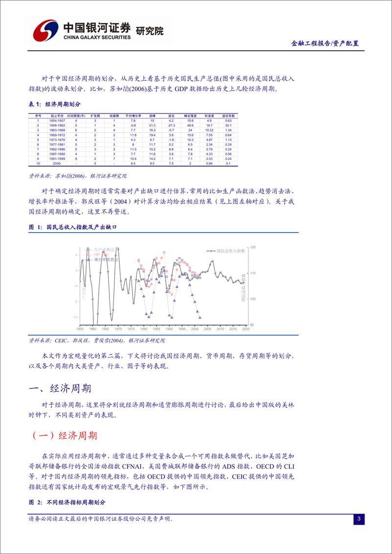 《量化宏观系列：2经济周期中国实践-20210209-银河证券-37页》 - 第3页预览图