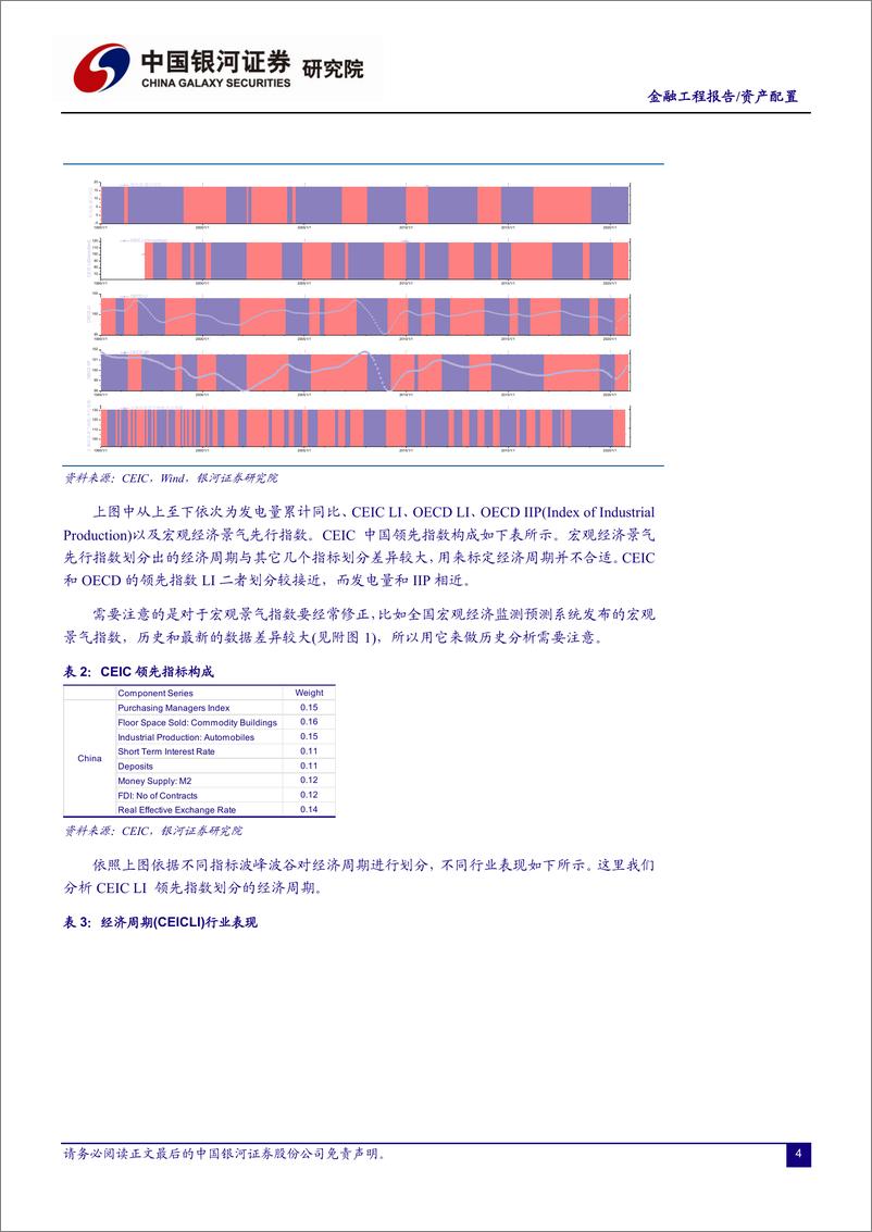 《量化宏观系列：2经济周期中国实践-20210209-银河证券-37页》 - 第4页预览图