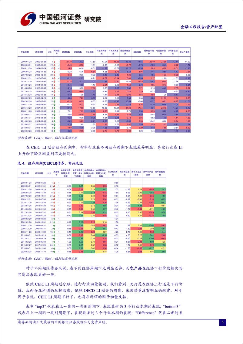 《量化宏观系列：2经济周期中国实践-20210209-银河证券-37页》 - 第5页预览图