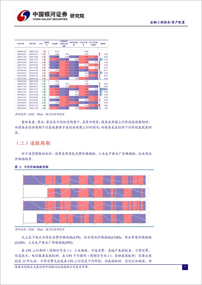 《量化宏观系列：2经济周期中国实践-20210209-银河证券-37页》 - 第7页预览图