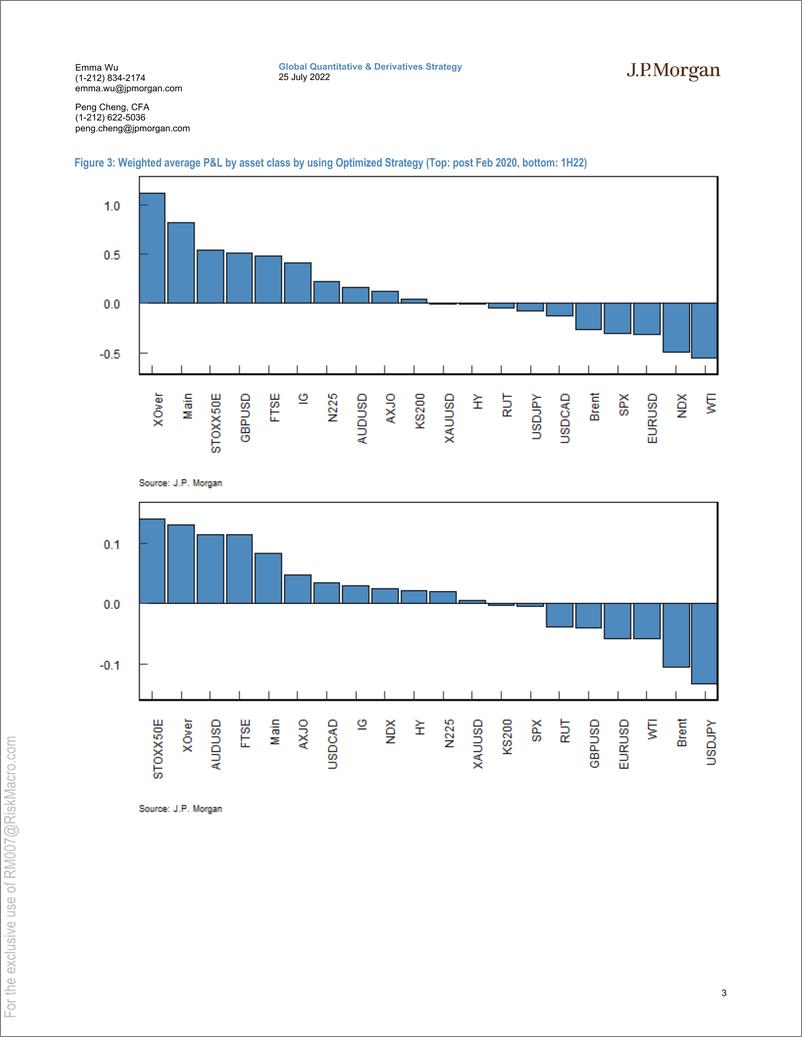 《JPM-Cross Asset Volatility  Machine Learning Trading 》 - 第4页预览图