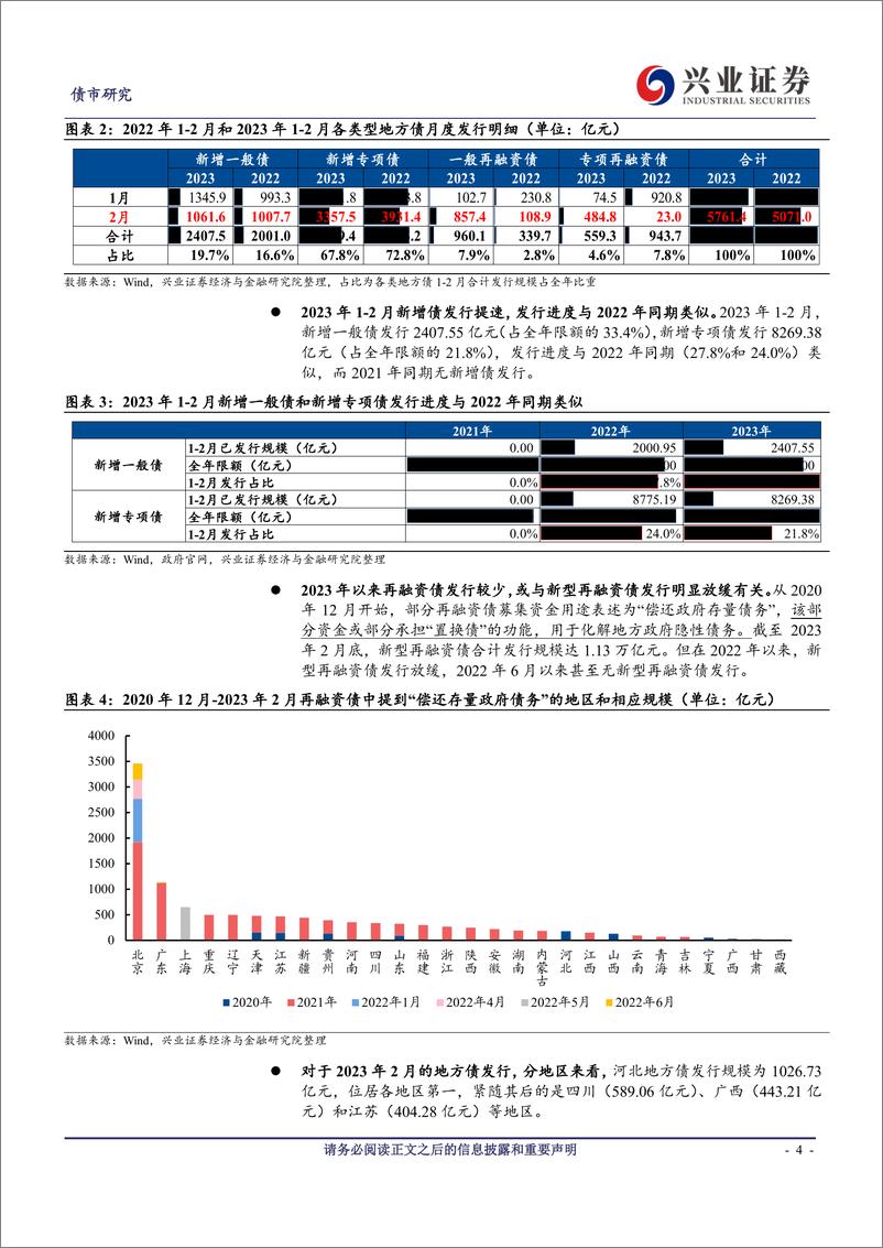 《2023年2月地方债观察：新增专项债发行继续放量，全年额度高达3.8万亿元-20230315-兴业证券-17页》 - 第5页预览图