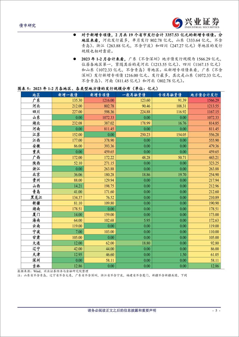 《2023年2月地方债观察：新增专项债发行继续放量，全年额度高达3.8万亿元-20230315-兴业证券-17页》 - 第6页预览图