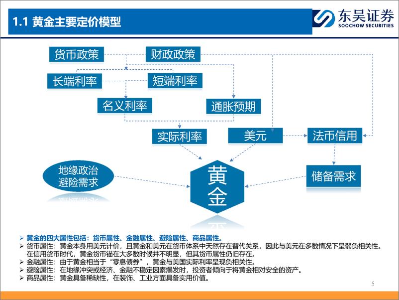 《2025年黄金板块年度策略：抓住财政与货币宽松周期下的再通胀行情-241225-东吴证券-38页》 - 第5页预览图