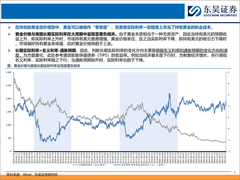 《2025年黄金板块年度策略：抓住财政与货币宽松周期下的再通胀行情-241225-东吴证券-38页》 - 第6页预览图