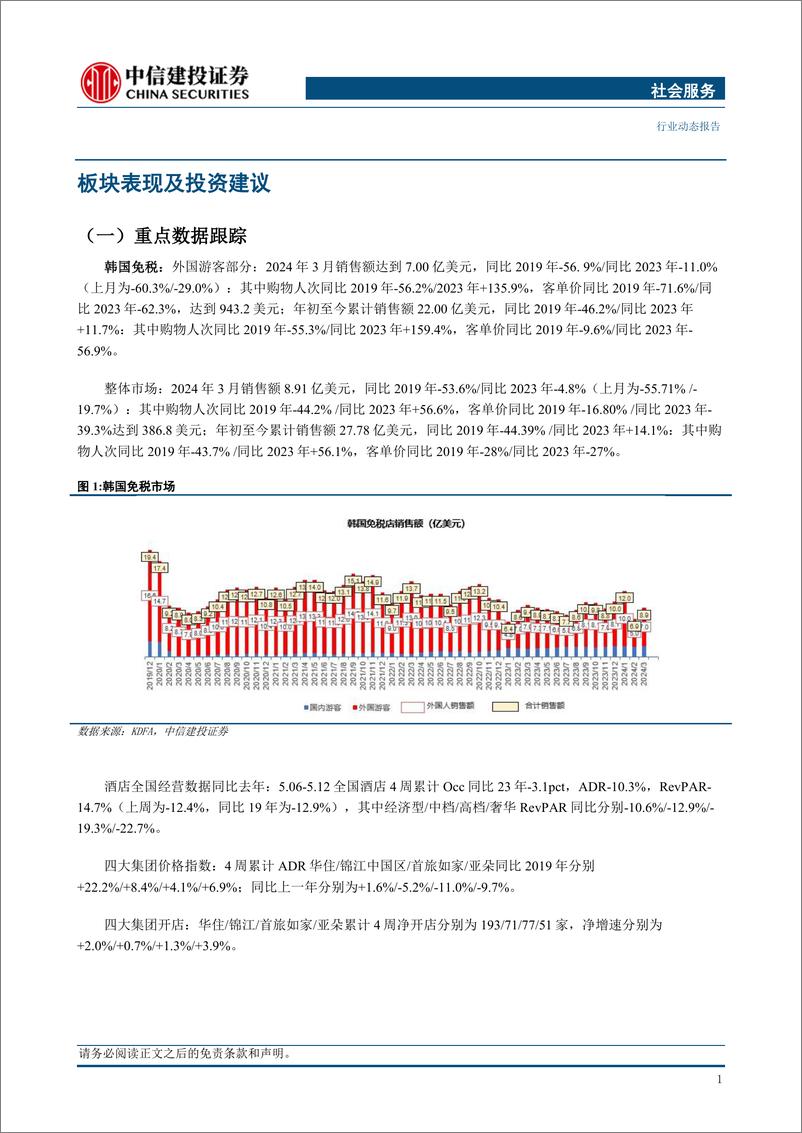 《社会服务行业：重视旅游板块索道更新、低空飞行、入境旅游等机遇-240520-中信建投-28页》 - 第3页预览图