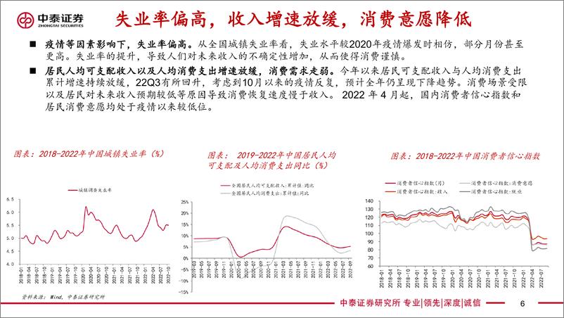 《纺织服装行业2023年度投资策略报告：寒冬将过，春归有期》 - 第6页预览图