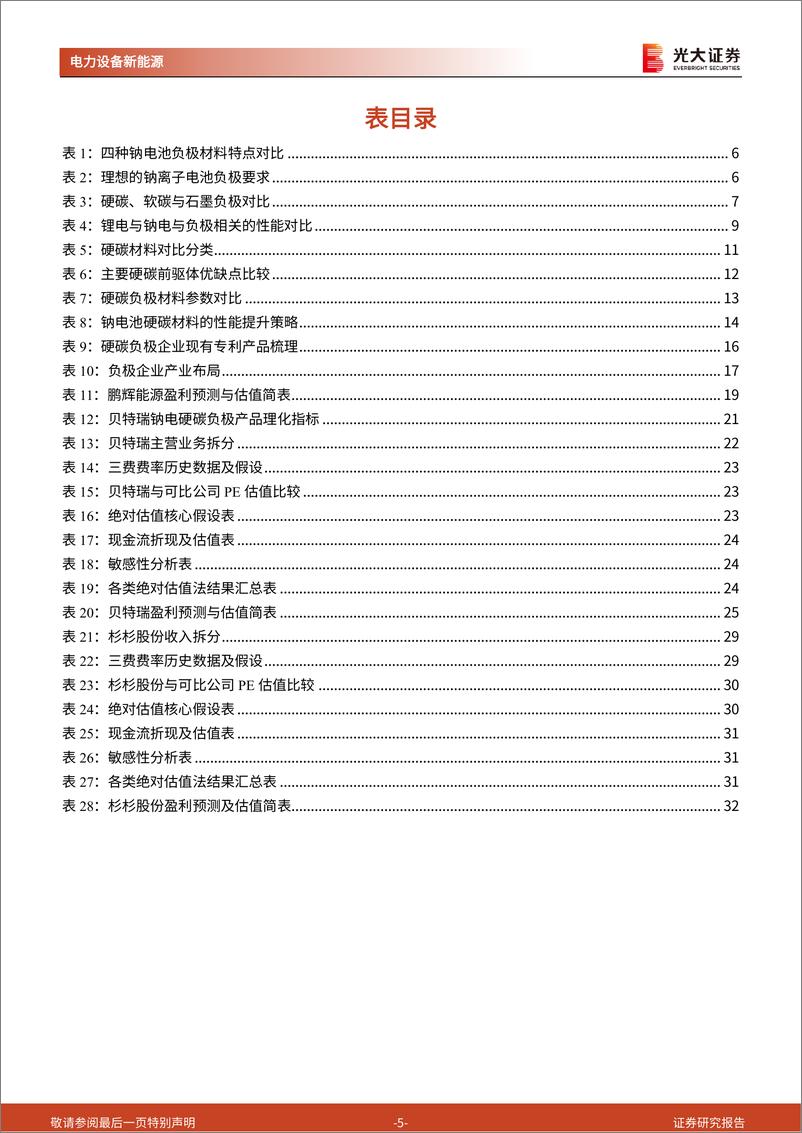 《电力设备新能源行业钠电：如何从“1”迈向“N”（一），硬碳负极成为钠电加速产业化关键-20221122-光大证券-33页》 - 第6页预览图