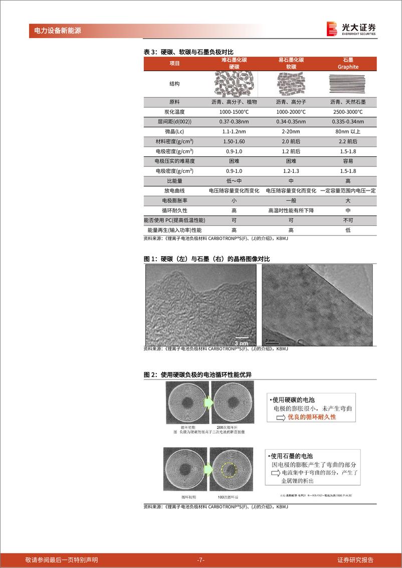 《电力设备新能源行业钠电：如何从“1”迈向“N”（一），硬碳负极成为钠电加速产业化关键-20221122-光大证券-33页》 - 第8页预览图