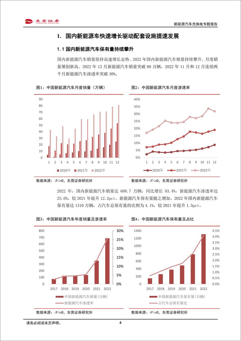 《新能源汽车行业充换电专题报告：赋能新能源汽车快速发展，全球需求共振向上-20230228-东莞证券-24页》 - 第5页预览图