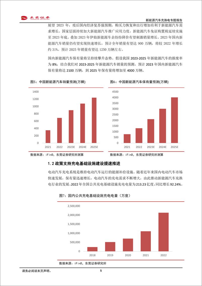 《新能源汽车行业充换电专题报告：赋能新能源汽车快速发展，全球需求共振向上-20230228-东莞证券-24页》 - 第6页预览图