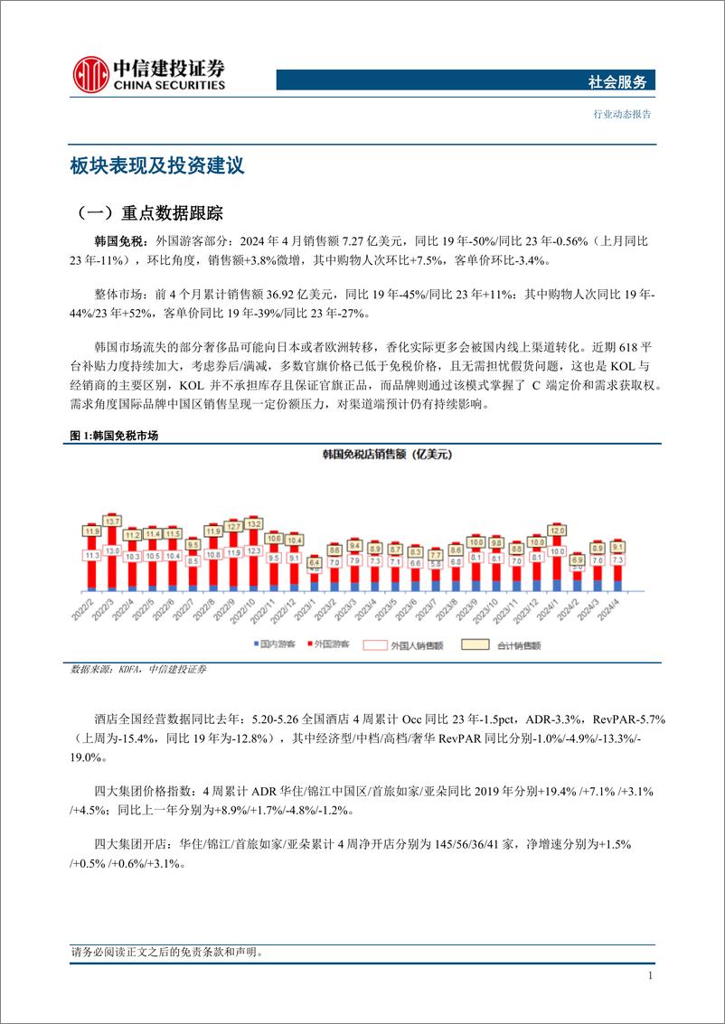 《社会服务行业：韩国免税销售环比微增，中国澳门博彩增长具有韧性-240603-中信建投-31页》 - 第3页预览图