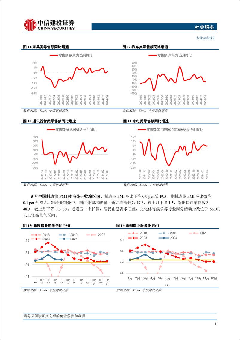 《社会服务行业：韩国免税销售环比微增，中国澳门博彩增长具有韧性-240603-中信建投-31页》 - 第6页预览图