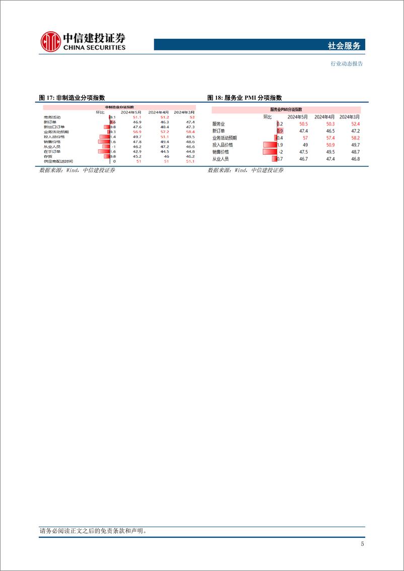 《社会服务行业：韩国免税销售环比微增，中国澳门博彩增长具有韧性-240603-中信建投-31页》 - 第7页预览图