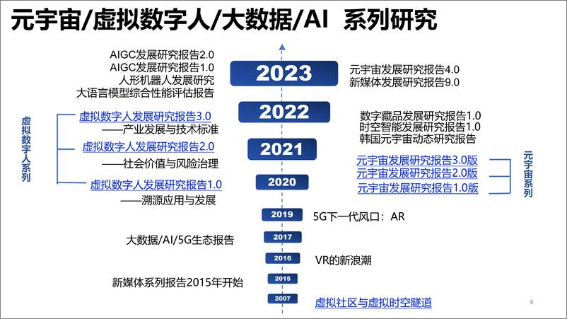 《清华大学：新媒体发展研究9.0版（0.92)》 - 第6页预览图