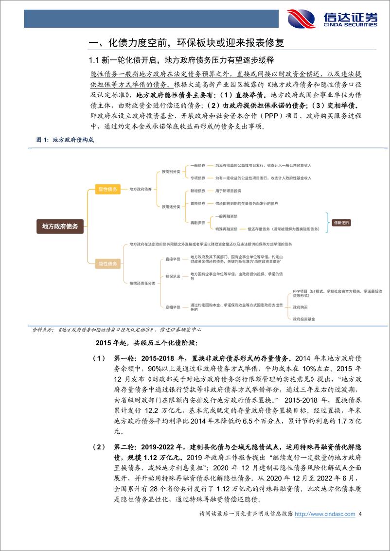 《公用环保行业：化债政策发力，优质运营类资产或迎业绩估值双修复-250113-信达证券-25页》 - 第4页预览图