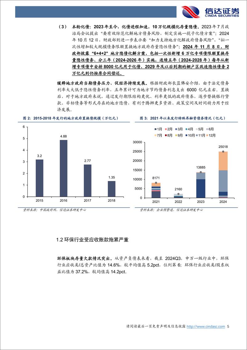 《公用环保行业：化债政策发力，优质运营类资产或迎业绩估值双修复-250113-信达证券-25页》 - 第5页预览图