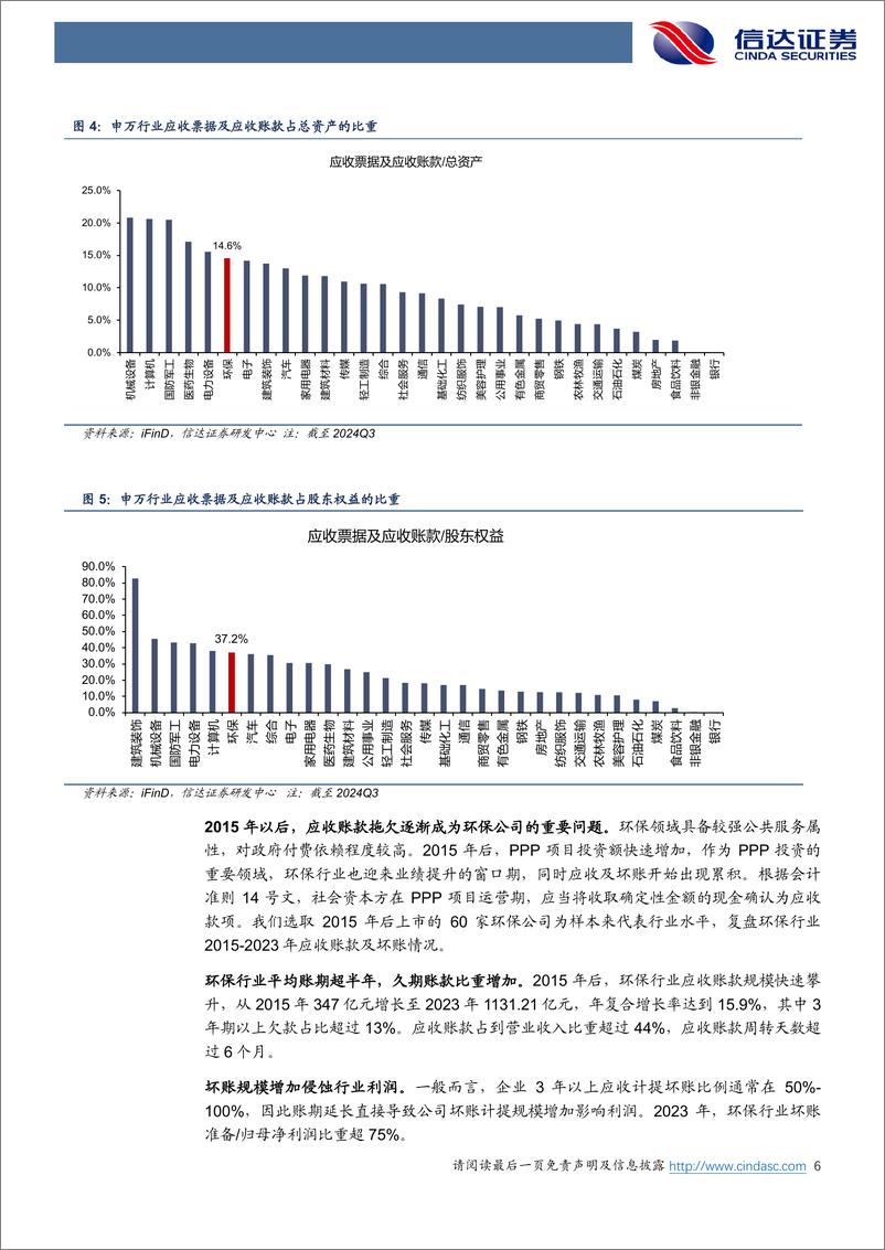 《公用环保行业：化债政策发力，优质运营类资产或迎业绩估值双修复-250113-信达证券-25页》 - 第6页预览图