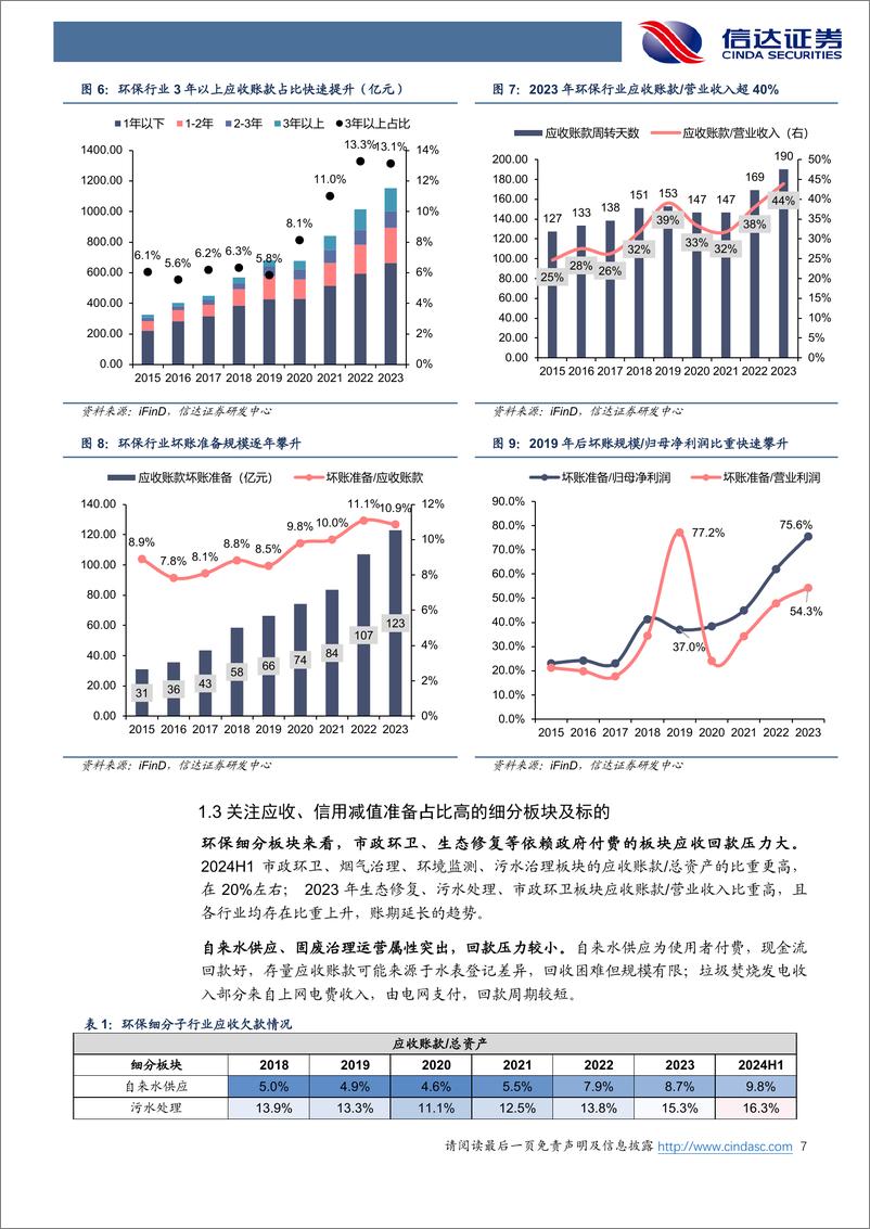 《公用环保行业：化债政策发力，优质运营类资产或迎业绩估值双修复-250113-信达证券-25页》 - 第7页预览图