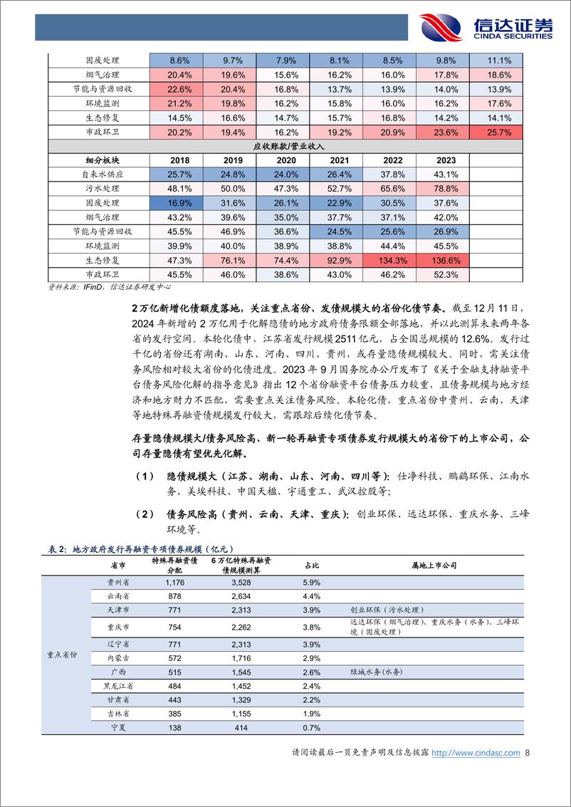 《公用环保行业：化债政策发力，优质运营类资产或迎业绩估值双修复-250113-信达证券-25页》 - 第8页预览图